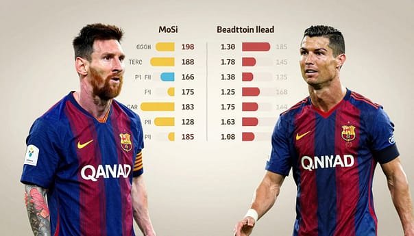 Messi Ronaldo stats head-to-head comparison chart Messi Ronaldo stats head-to-head comparison chart